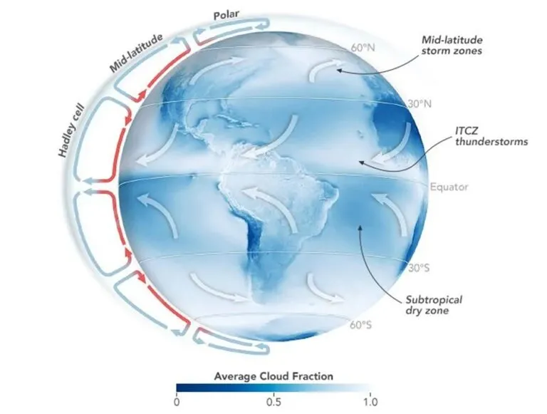 Balance energético y clima de Tierra pueden verse afectados por desplazamiento de las nubes