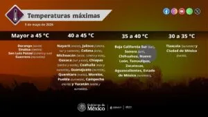 México espera una nueva ola de calor de varios días