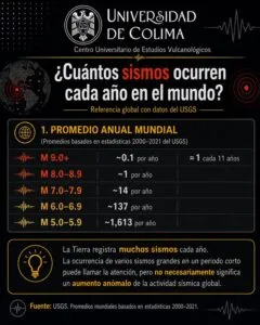 ¿Está temblando más en nuestro planeta?
