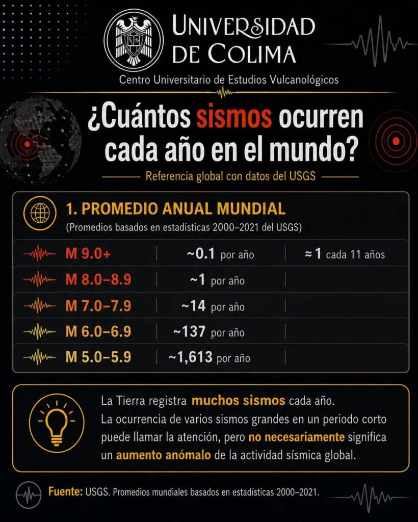 ¿Está temblando más en nuestro planeta?