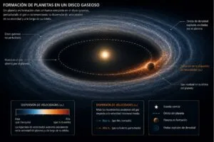 Astrónomo de la UNAM lidera detección de un planeta naciente