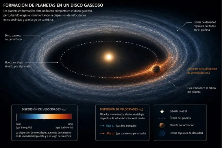 Astrónomo de la UNAM lidera detección de un planeta naciente